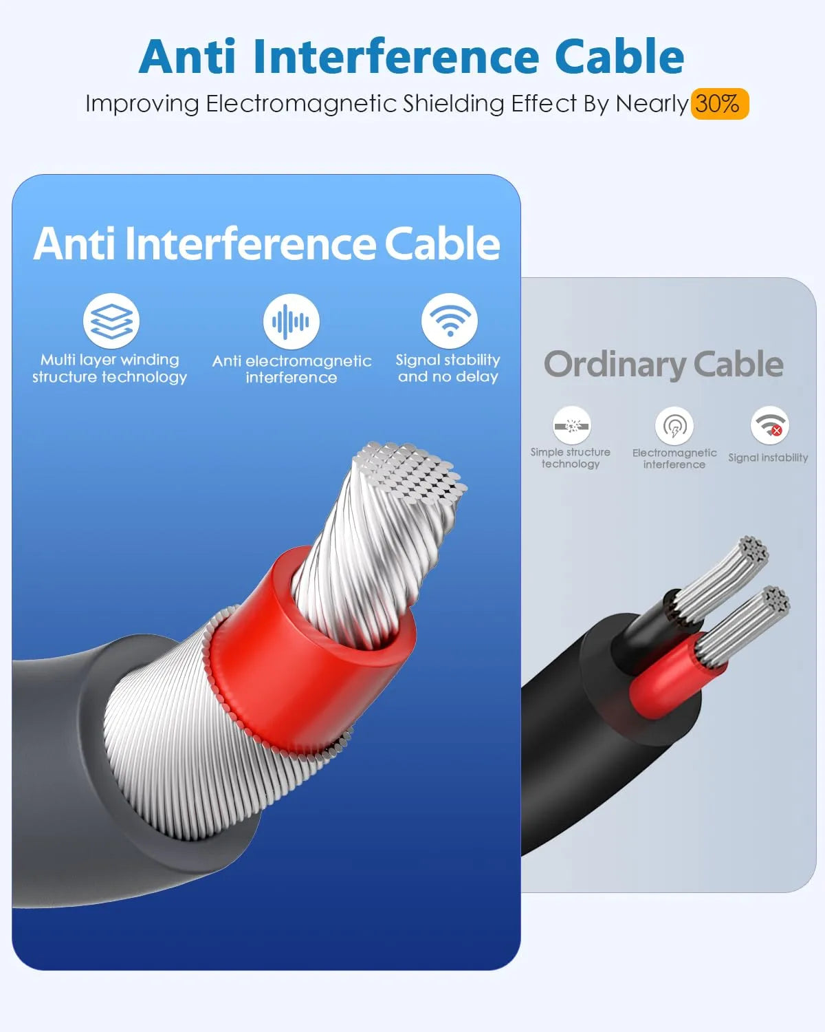 Starlink Mini USB-C to DC Power Cable | 100W PD 18AWG Waterproof Cable