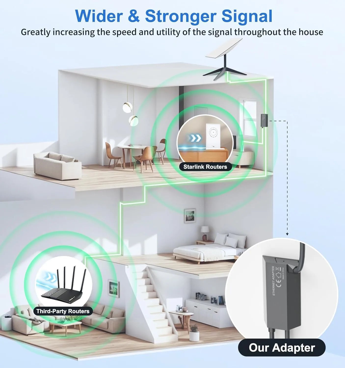 Starlink Gen 2 Ethernet Adapter | RJ45 Gigabit Wired Network Adapter for Standard Actuated V2