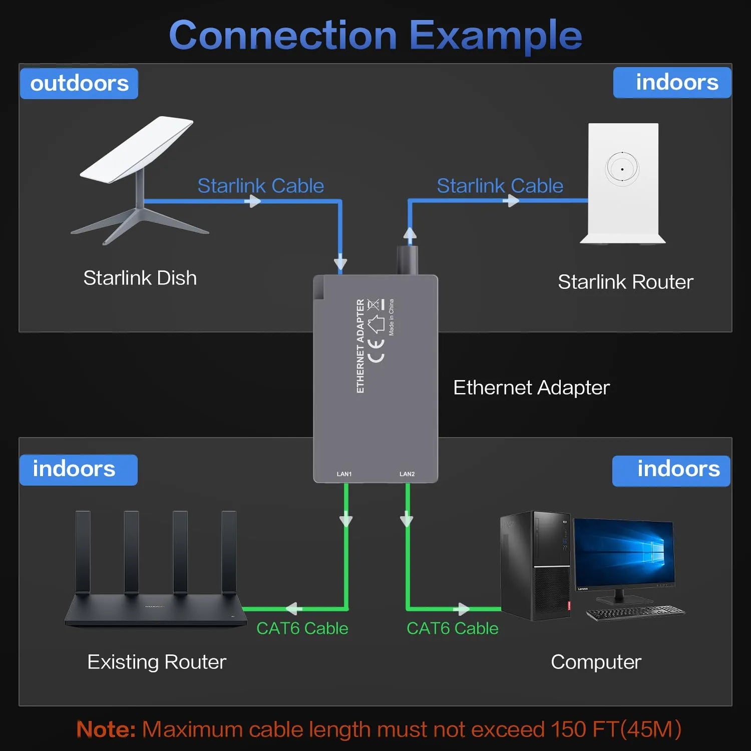 Starlink Gen 2 Ethernet Adapter | Dual-Port Gigabit Wired Network Adapter