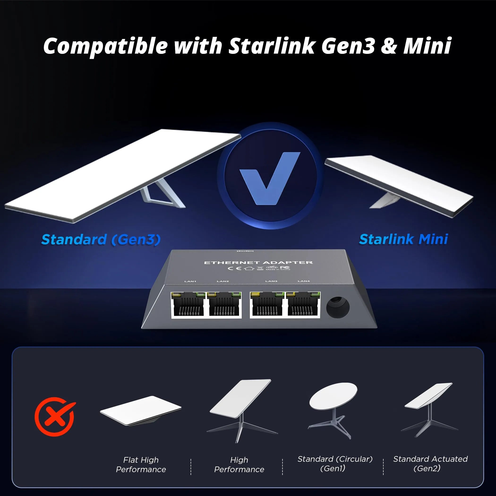 Starlink Gen 3 / Mini 4-Port Ethernet Adapter | 1Gbps Multi-Device Network Hub