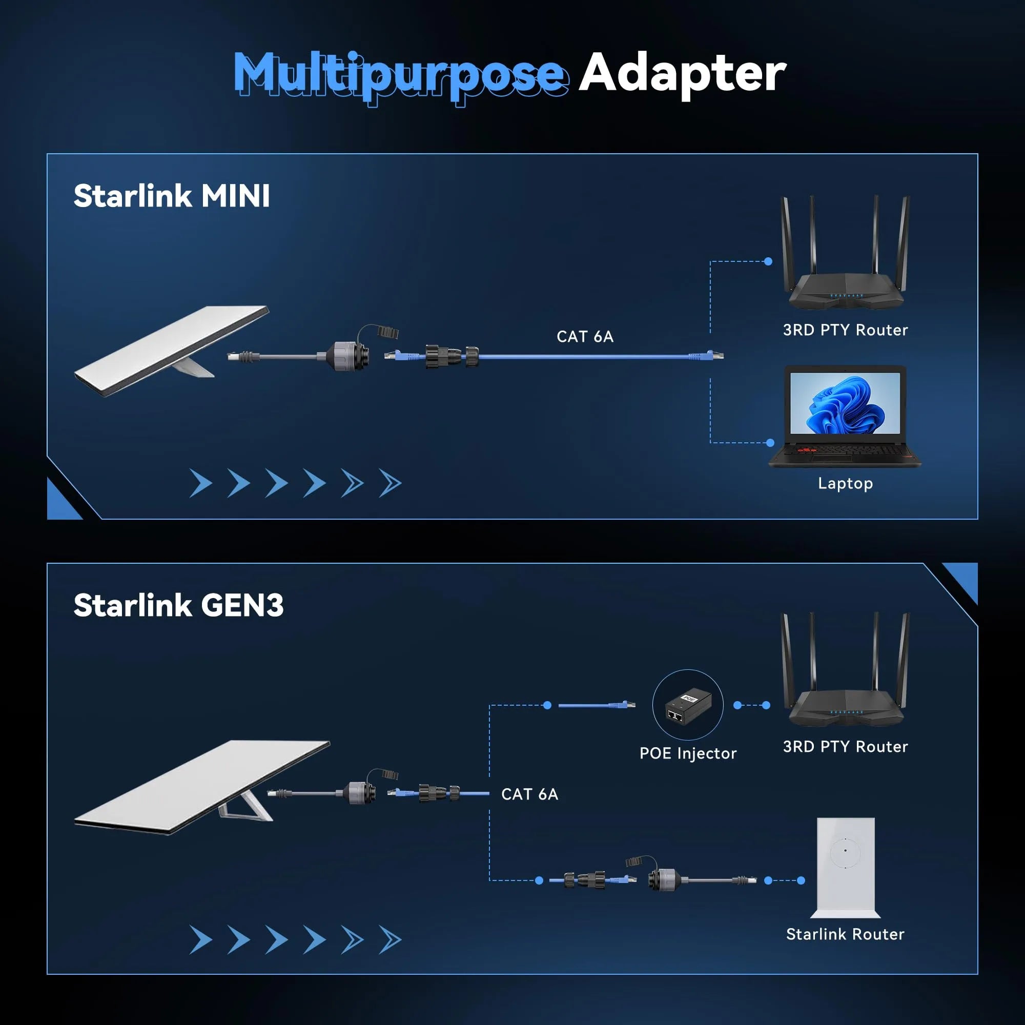 Starlink Gen 3 / Mini Ethernet Adapter 2 Pack | Waterproof RJ45 Coupler Extension Cable