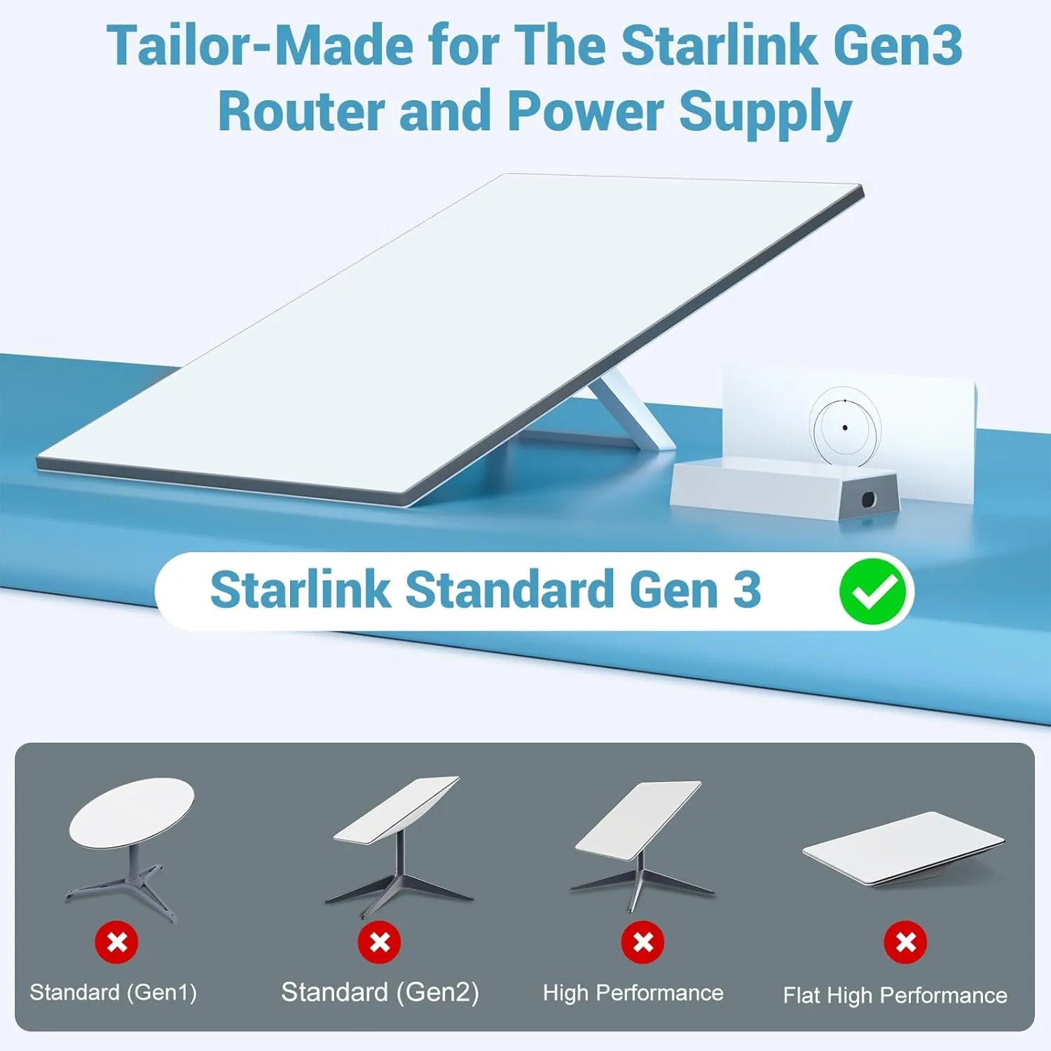 Starlink Gen 3 Router and Power Supply Wall Mount | ABS Bracket for V3 WiFi Router