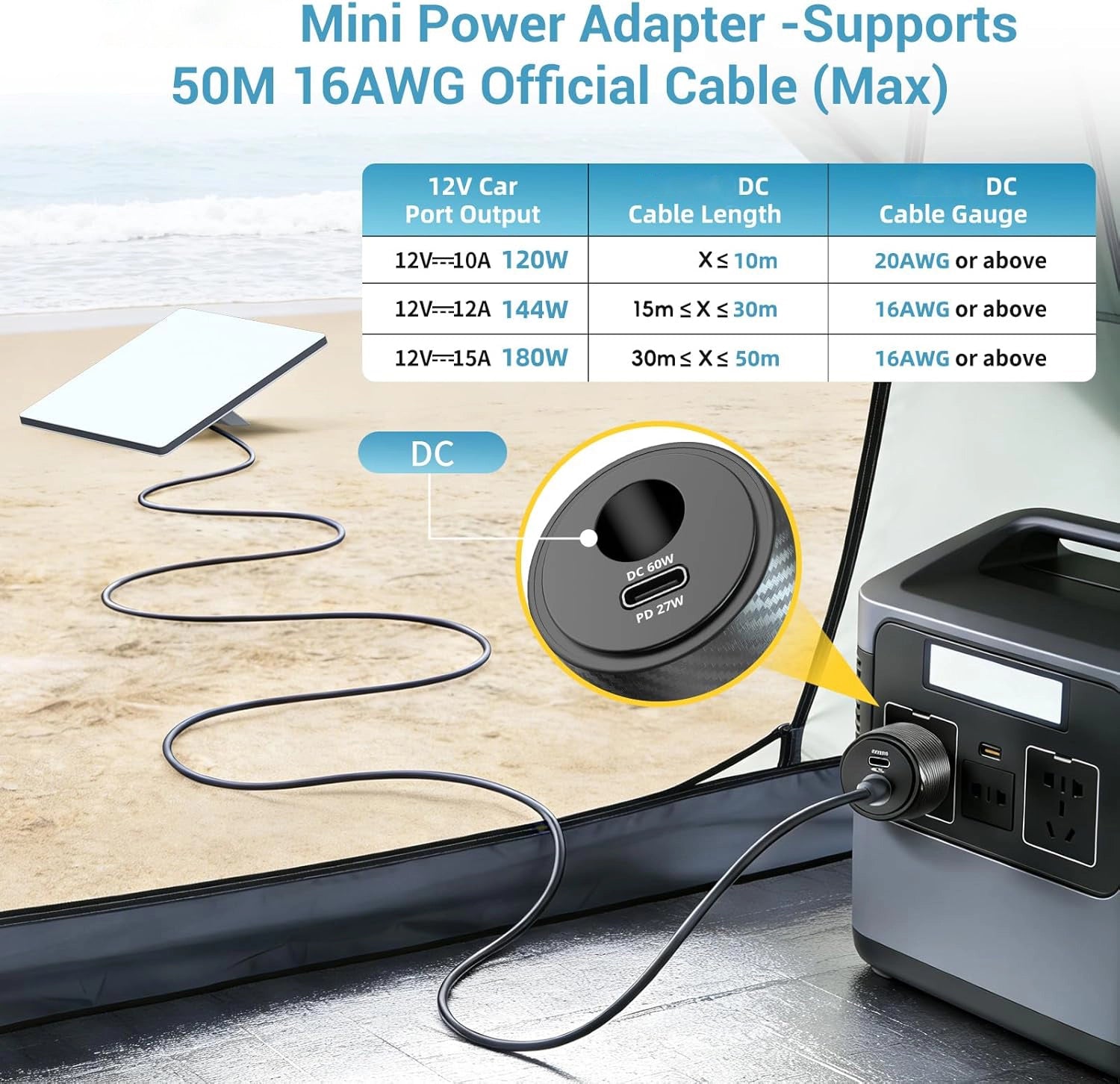 Starlink Mini 2-in-1 Car Adapter | 24V Step-Up Converter with USB-C Fast Charging
