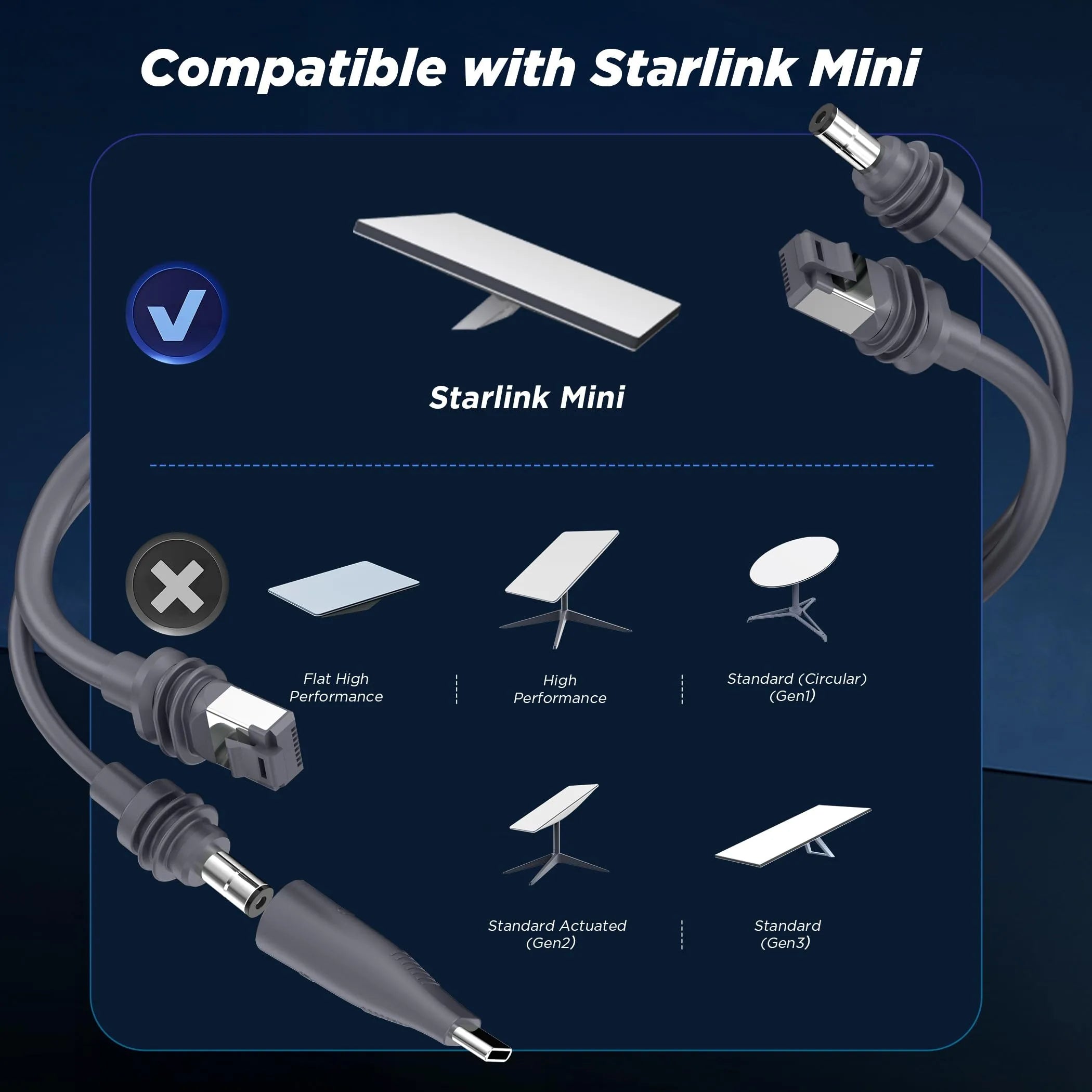 Starlink Mini 2-in-1 Power & Ethernet Cable | 16.4FT USB-C/DC Charging Cable