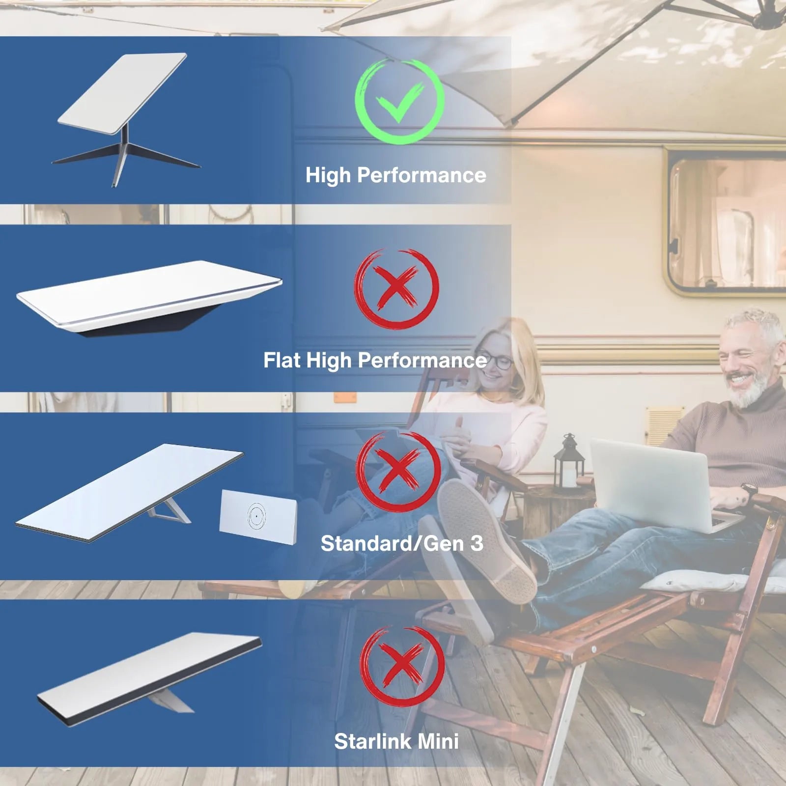 Starlink High Performance Replacement Cable | Waterproof Antenna to Power Supply Cable