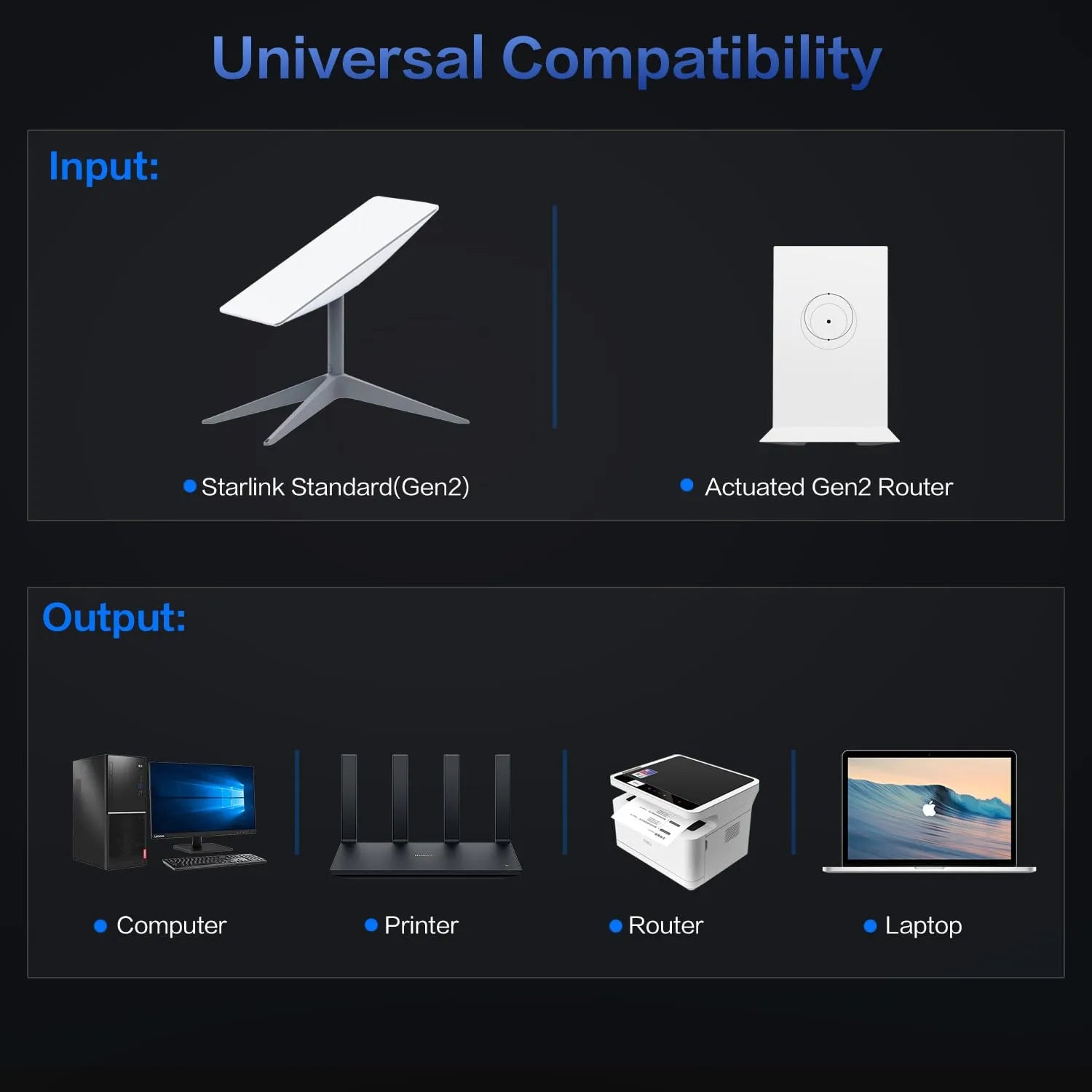 Starlink Gen 2 Ethernet Adapter | Dual-Port Gigabit Wired Network Adapter