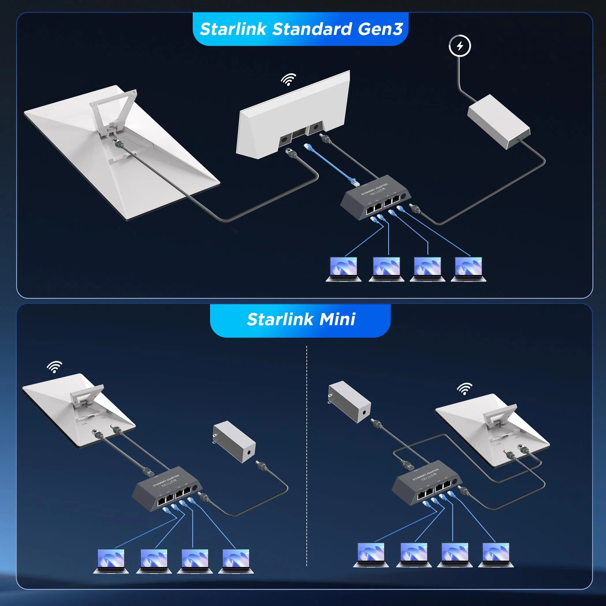 Starlink Gen 3 / Mini 4-Port Ethernet Adapter | 1Gbps Multi-Device Network Hub