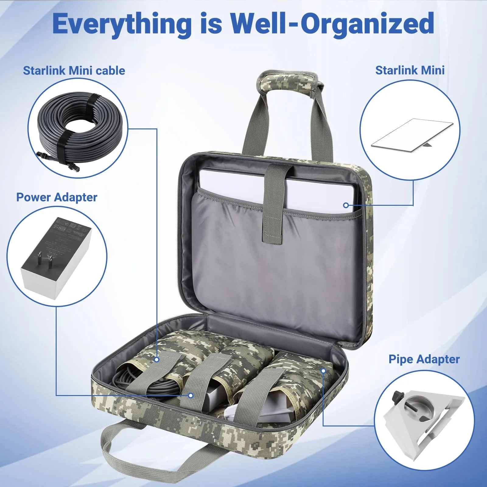 Travel Carry Bag for Starlink Mini, Shockproof Shoulder Storage Case